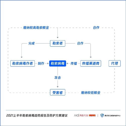 如何構建對勒索病毒的免疫防線？騰訊安全聯合南方都市報為你支招