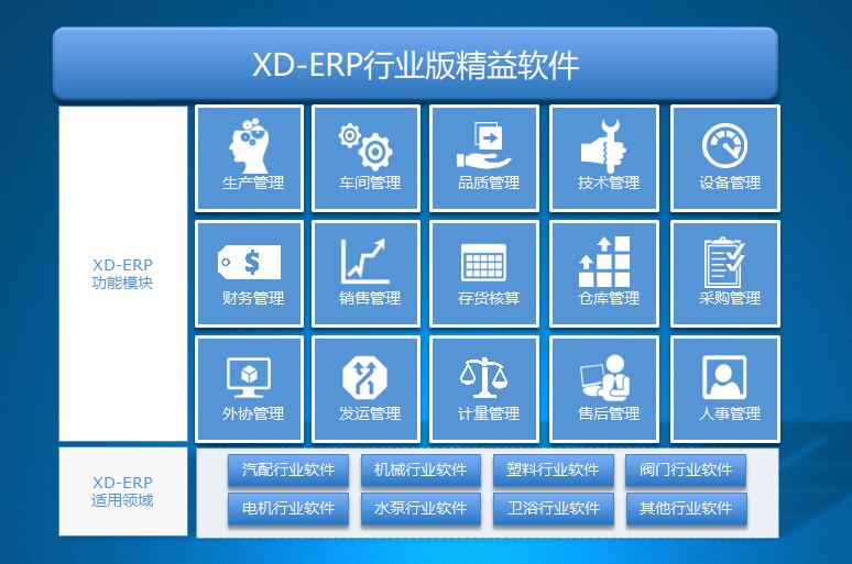 興達XD-ERP 賦能網(wǎng)絡(luò)與信息安全軟件開發(fā)的堅實底座